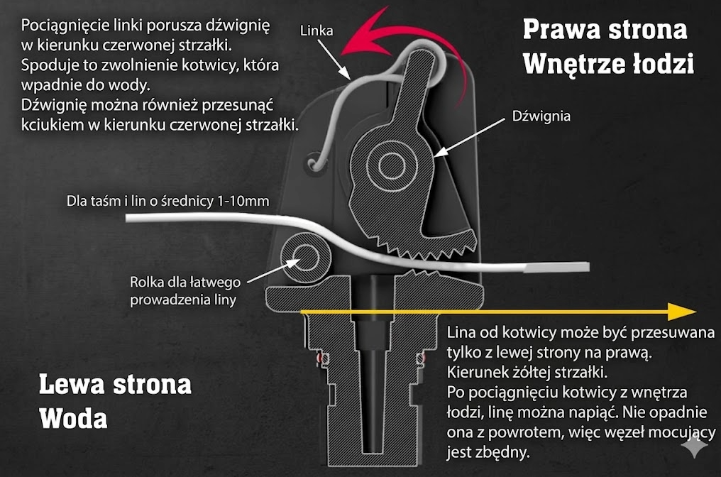 Uchwyt kotwicy Al003 do bellyboatu_instrukcja